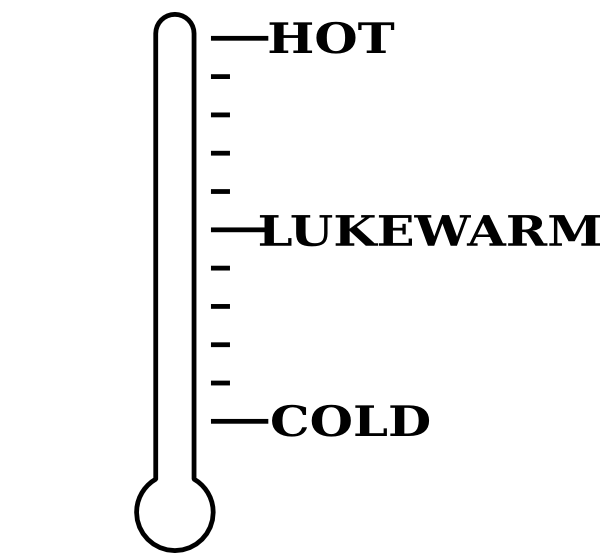 Blank distress thermometer clip art at vector clip art image