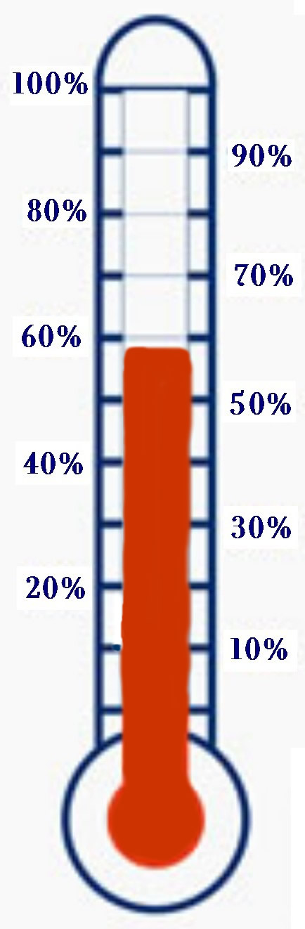 Photos of fundraising goal 4 thermometer clip art free