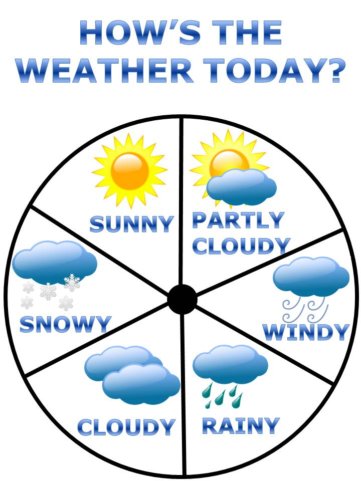 Weather climate clipart clipart kid 2