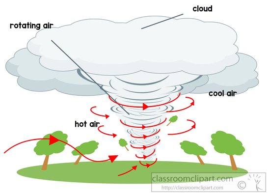 Search results for tornado pictures graphics clipart