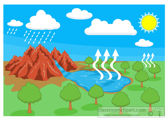 Free clipart of water image