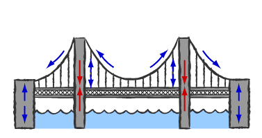 Bridge clipart and imagery 3